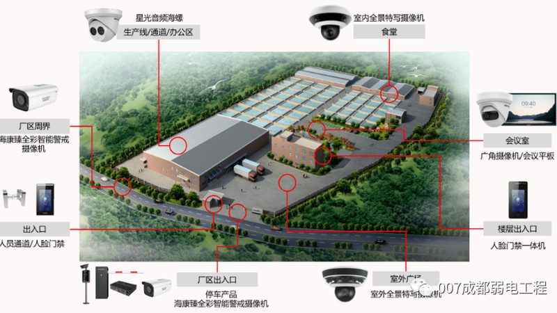 写字楼智能安防，如何打造安全与舒适的办公环境？**