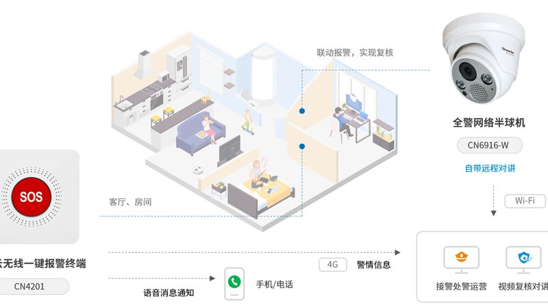 工厂电子巡更系统：远程管理功能解析与报价考量**